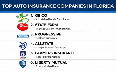 Explore the Top Auto Insurance Companies In Florida for Unrivaled Protection and Savings